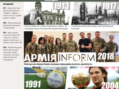 13 грудня. Цей день в історії