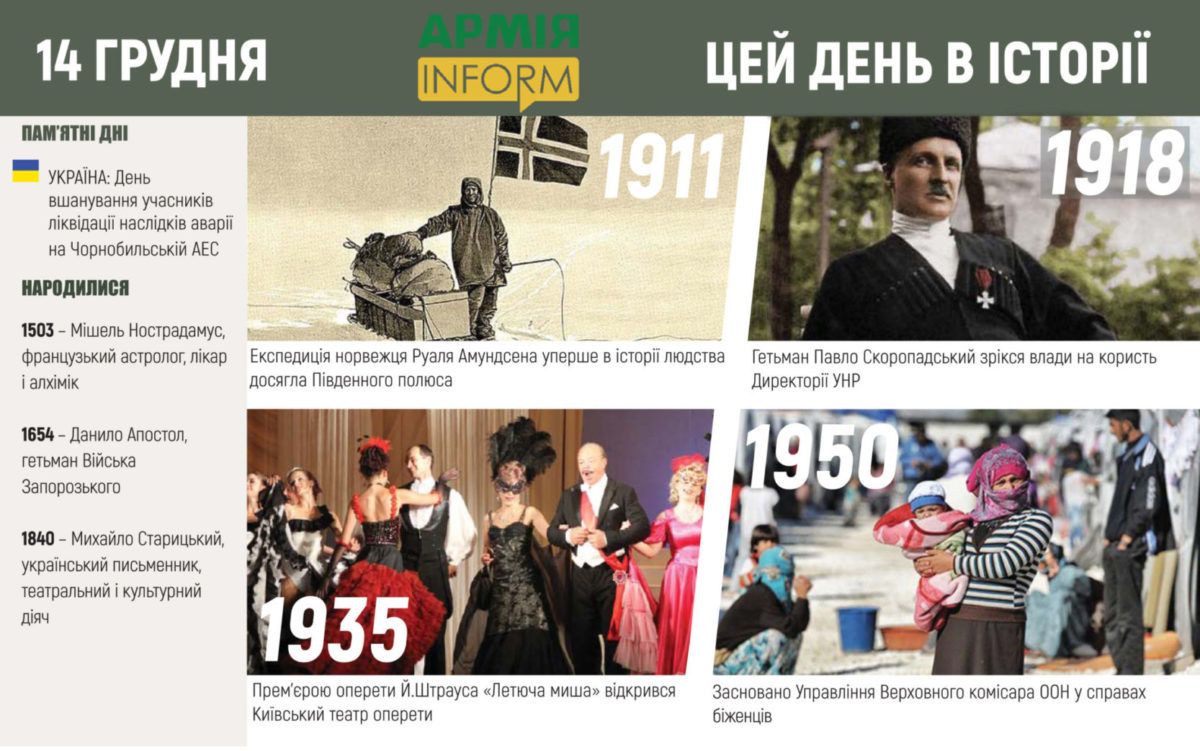 14 грудня. Цей день в історії