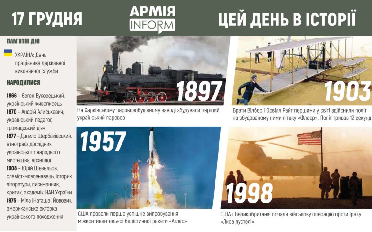 17 грудня. Цей день в історії