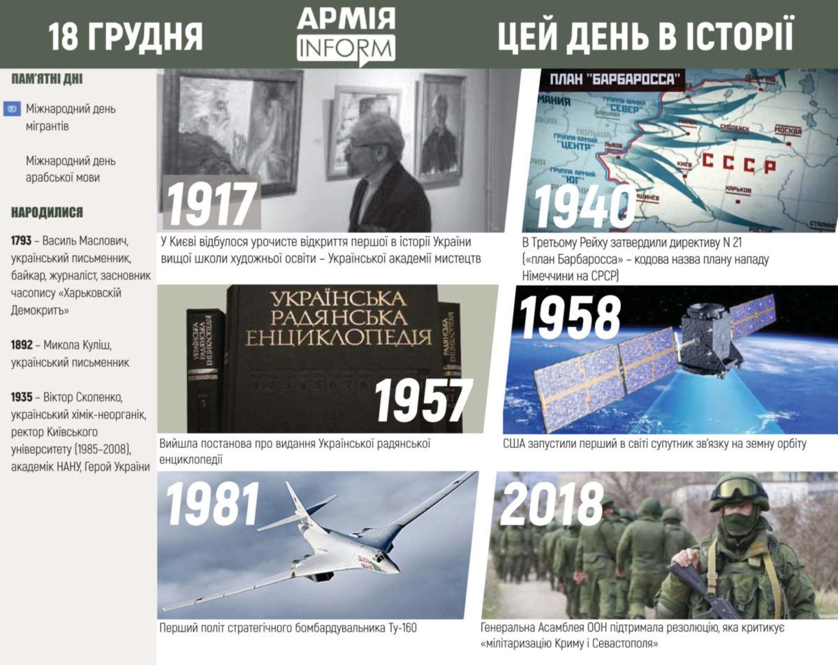 18 грудня. Цей день в історії