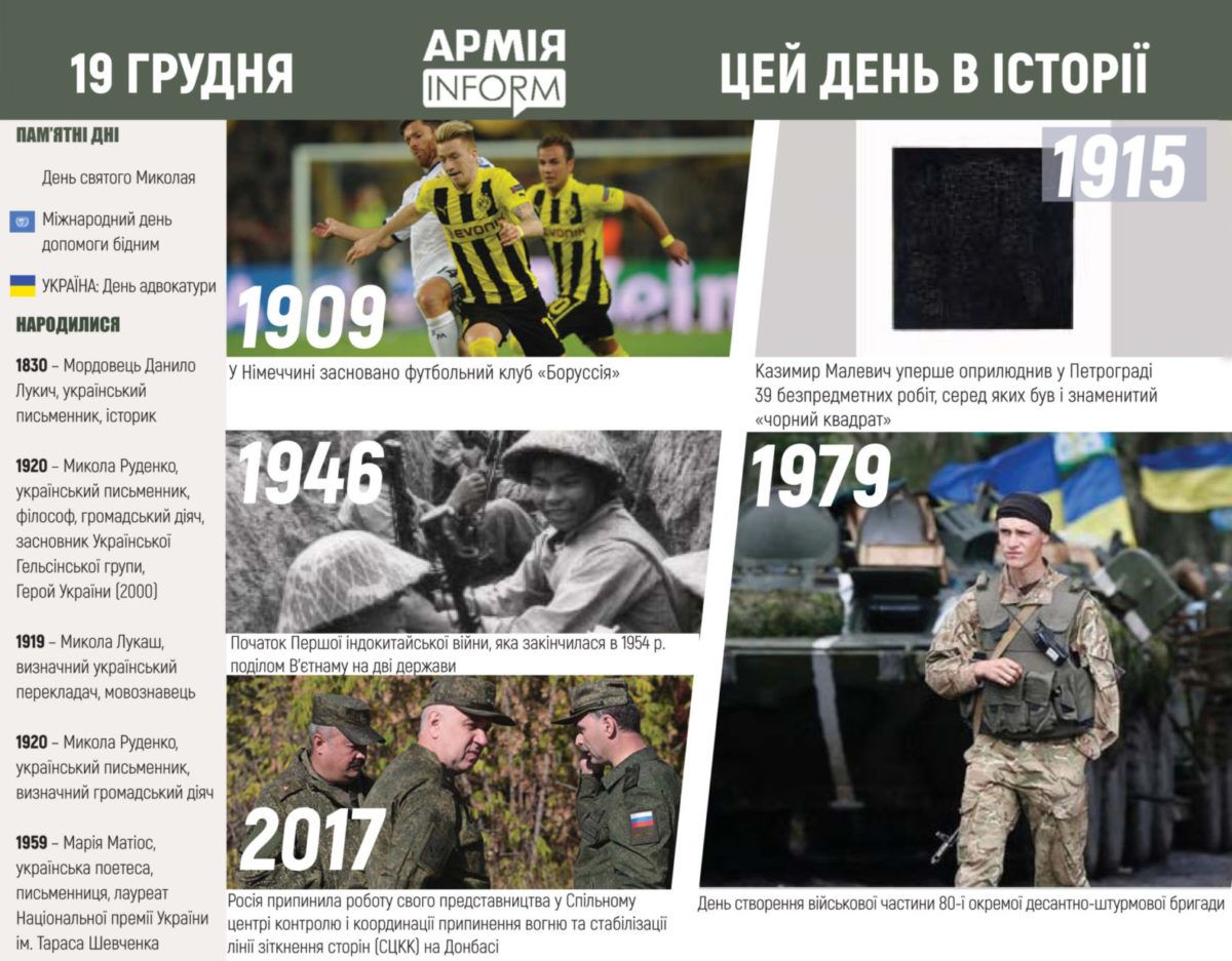 19 грудня. Цей день в історії