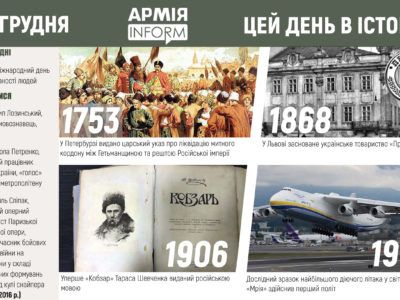 20 грудня. Цей день в історії