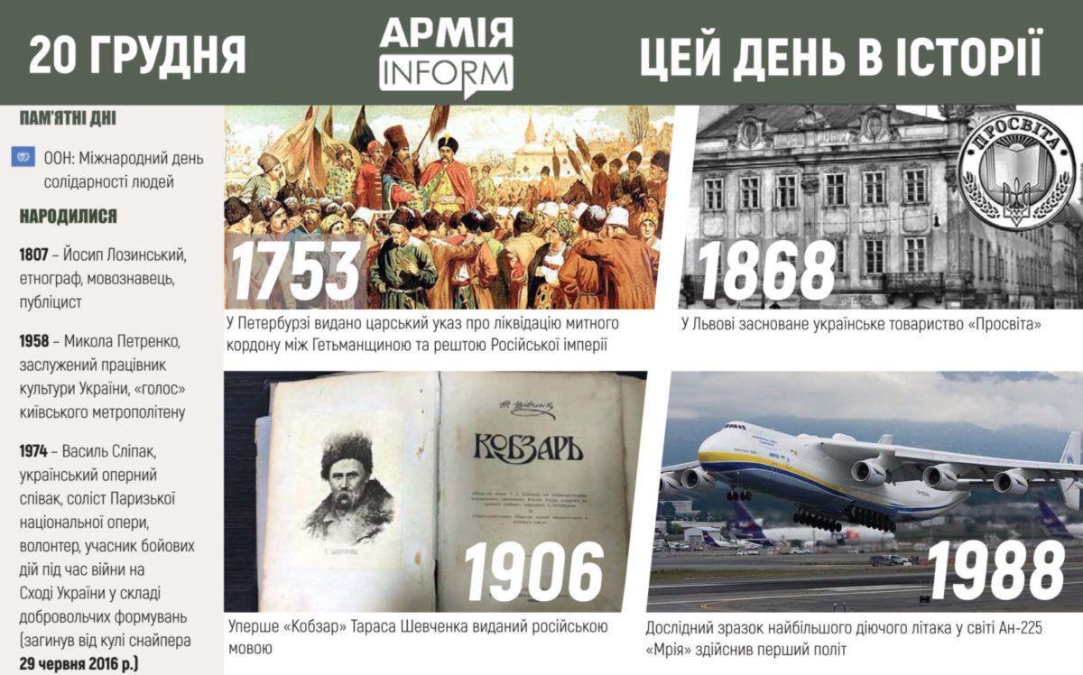 20 грудня. Цей день в історії