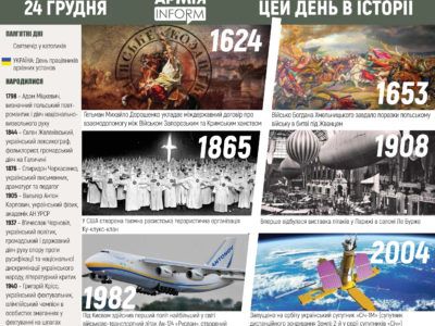 24 грудня. Цей день в історії