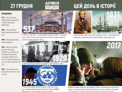 27 грудня. Цей день в історії