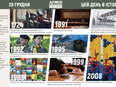 29 грудня. Цей день в історії