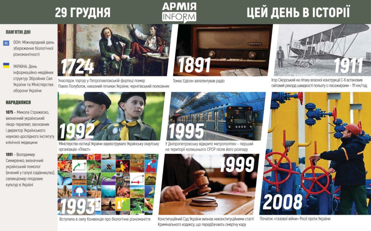 29 грудня. Цей день в історії