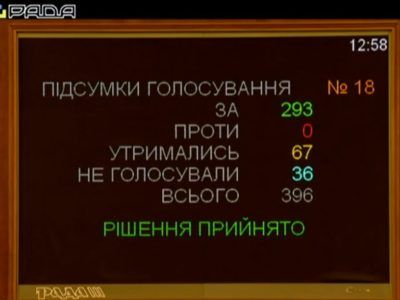 Верховна Рада України у першому читанні ухвалила Закон про оборонні закупівлі  