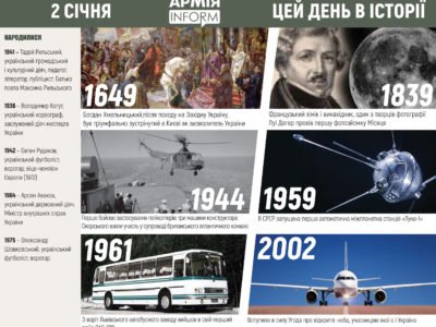 2 січня. Цей день в історії  