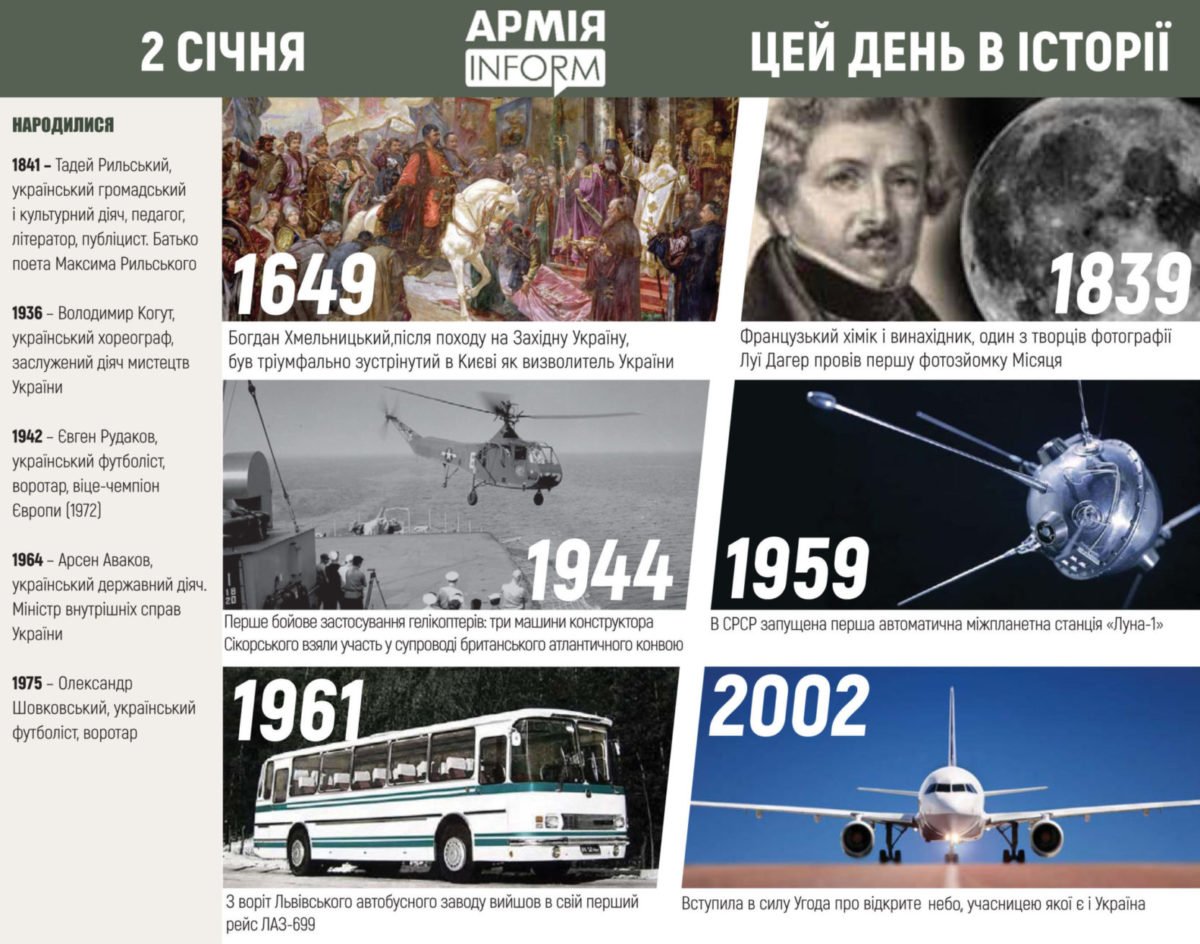 2 січня. Цей день в історії