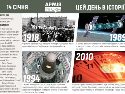 14 січня. Цей день в історії  