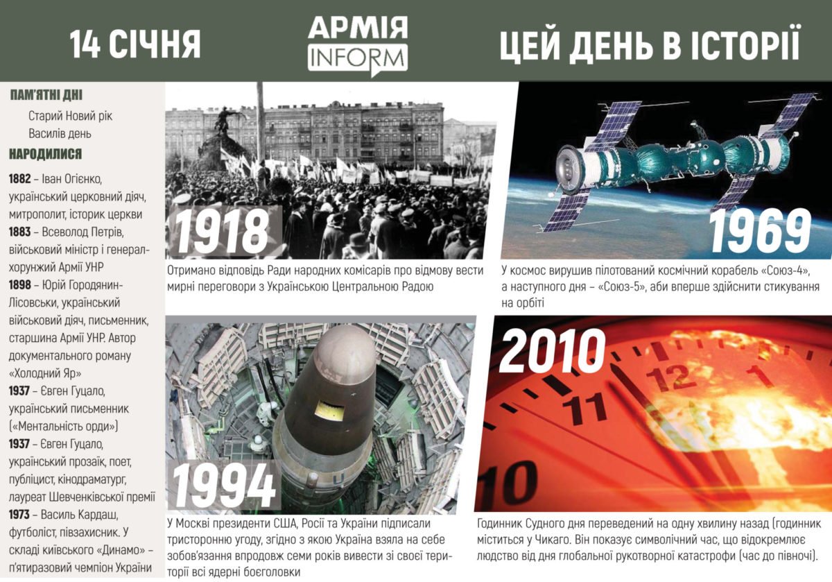 14 січня. Цей день в історії