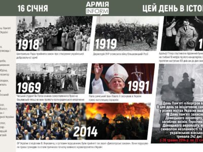 16 січня. Цей день в історії  
