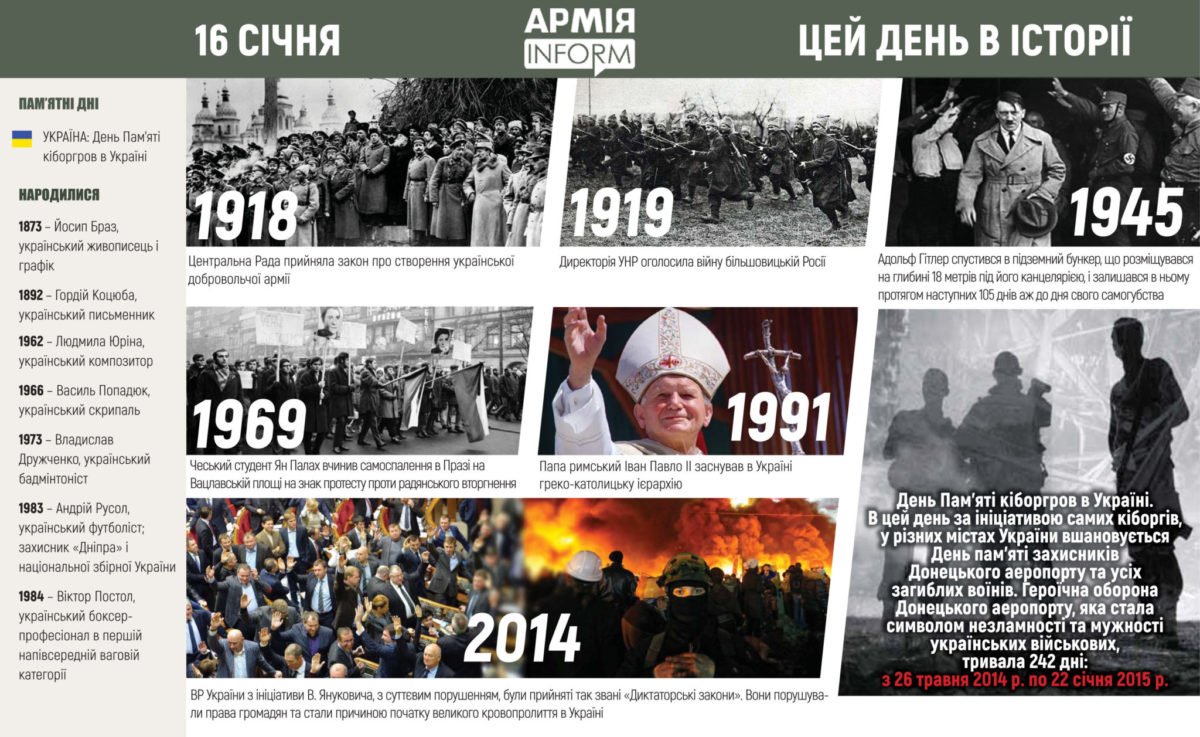 16 січня. Цей день в історії