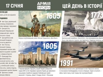 17 січня. Цей день в історії  