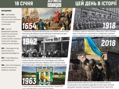 18 січня. Цей день в історії  