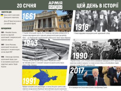 20 січня. Цей день в історії