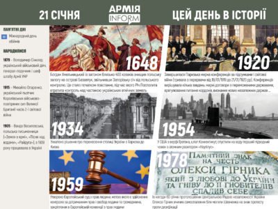 21 січня. Цей день в історії