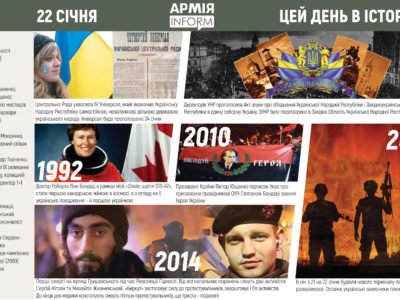 22 січня. Цей день в історії