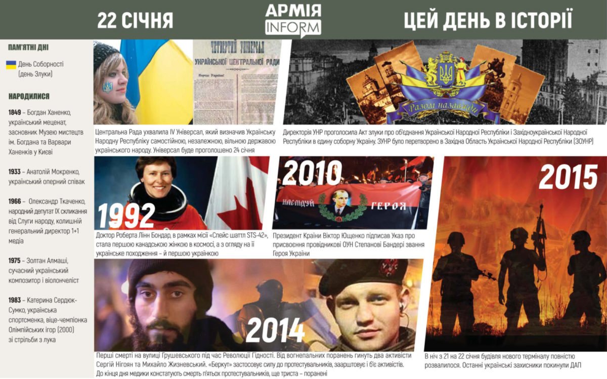 22 січня. Цей день в історії
