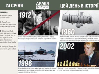 23 січня. Цей день в історії