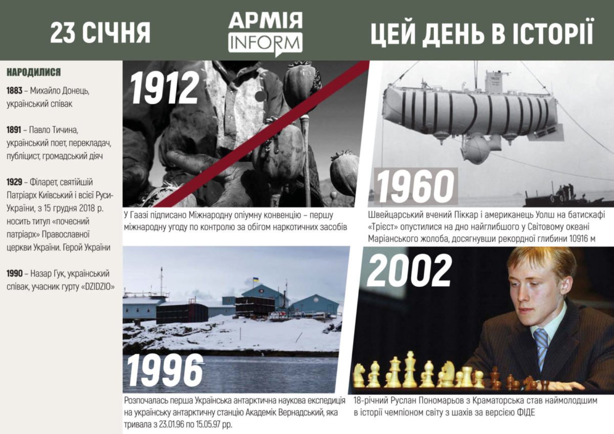 23 січня. Цей день в історії