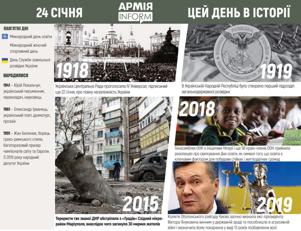 24 січня. Цей день в історії