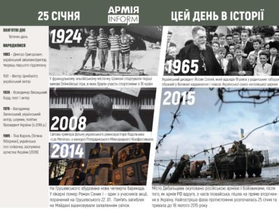 25 січня. Цей день в історії