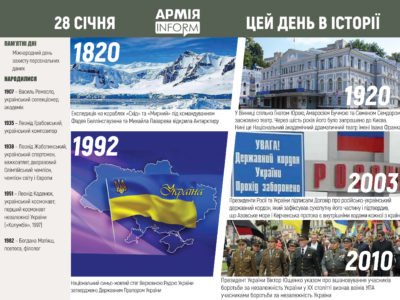 28 січня. Цей день в історії