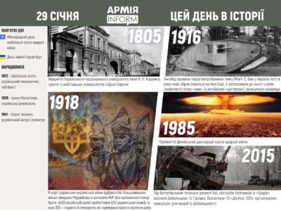 29 січня. Цей день в історії