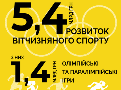 Мінфін повідомив: скільки коштів передбачено на підготовку спортсменів  