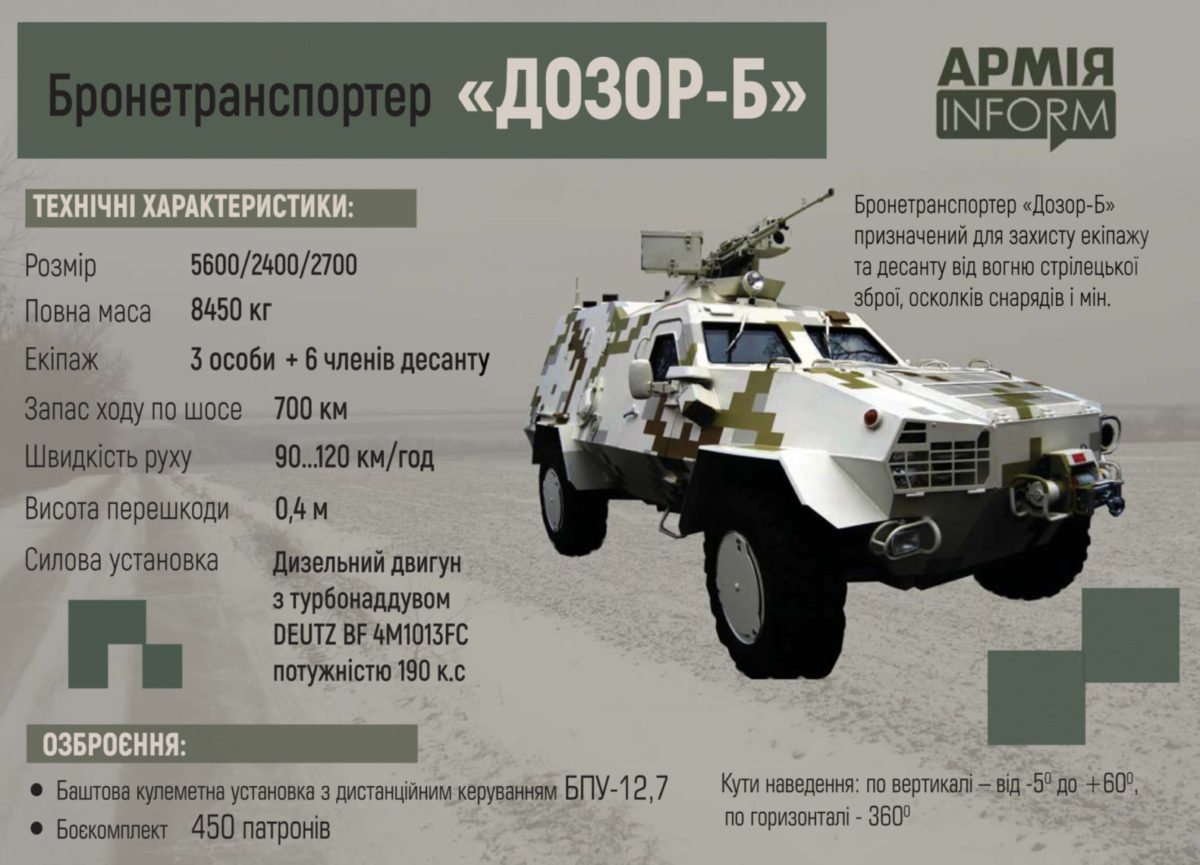 «Дозор-Б» з різних ракурсів