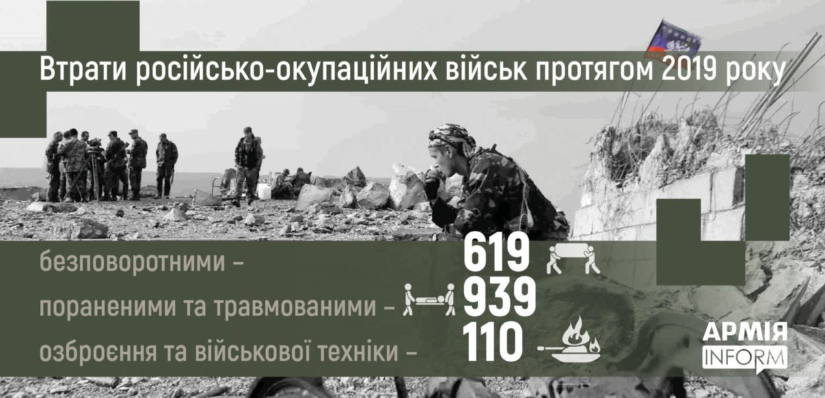 Минулого року на Донбасі знищено 619 бойовиків