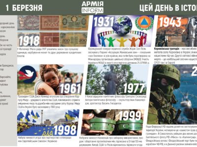 1 березня. Цей день в історії