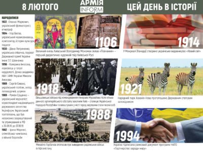08 лютого. Цей день в історії