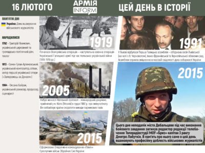 16 лютого. Цей день в історії