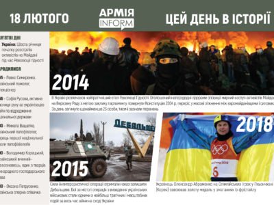 18 лютого. Цей день в історії
