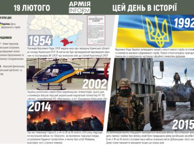19 лютого. Цей день в історії