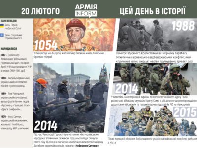 20 лютого. Цей день в історії