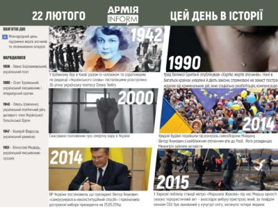 22 лютого. Цей день в історії