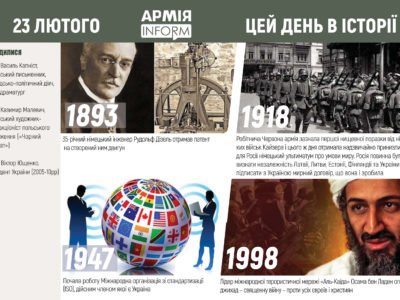 23 лютого. Цей день в історії