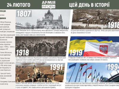 24 лютого. Цей день в історії