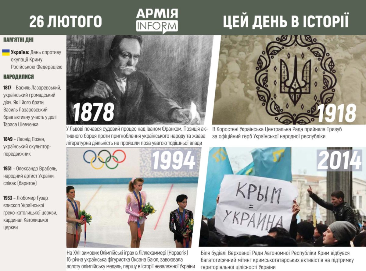 26 лютого. Цей день в історії