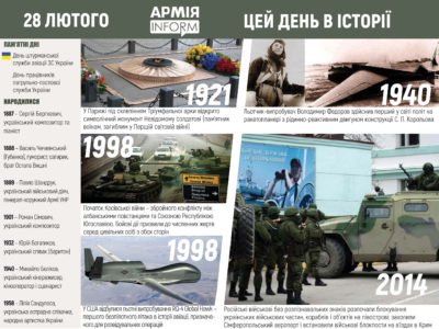 28 лютого. Цей день в історії