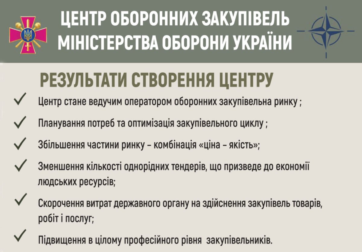 У Міністерстві оборони створено центральний закупівельний орган