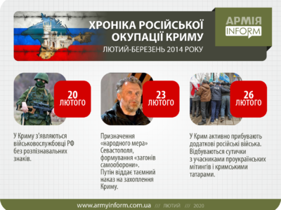 Хроніка російської окупації Криму  