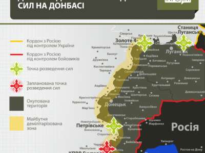 У Мінську домовилися про нову ділянку розведення  