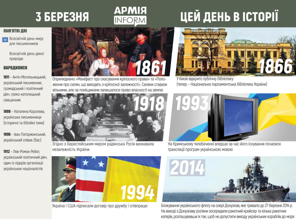 3 березня. Цей день в історії