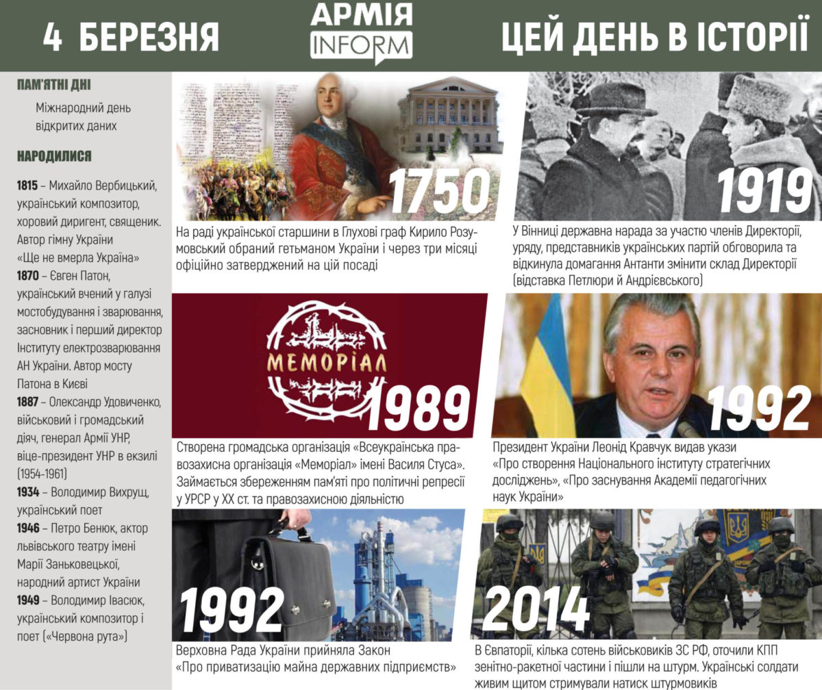 4 березня. Цей день в історії