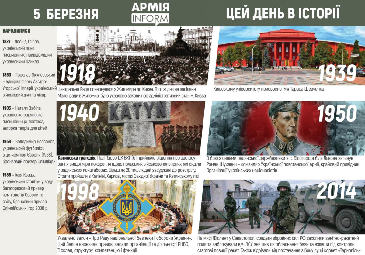 5 березня. Цей день в історії